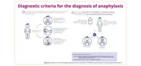 wao|world allergy organization anaphylaxis guidance 2020.